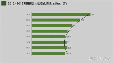 图表攻略 | 4种PPT常用图表的美化技巧，看完就能用上 - 知乎