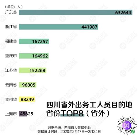 四川已有333万余人领取健康证明 外出务工人员流入流出数据公布|资讯频道_51网