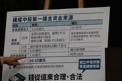 中投收歸國有 國民黨：買賣不破租賃 我們不會搬 | 民報 Taiwan People News