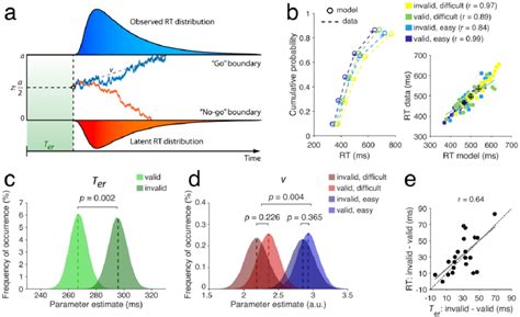 Bildergebnis für runway+stable+diffusion+model