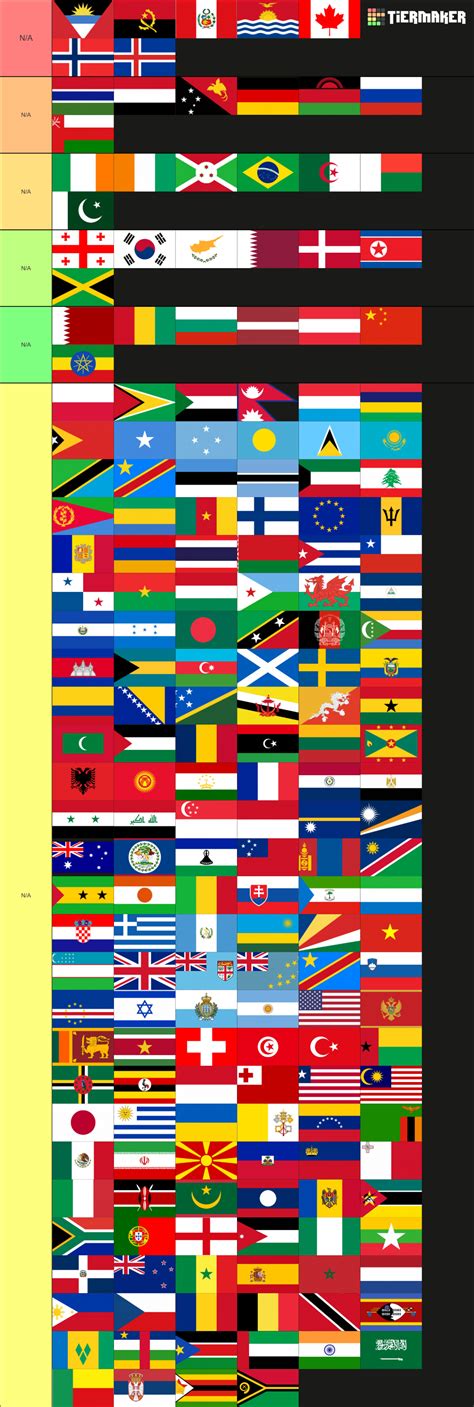 Country Flags Tier List (Community Rankings) - TierMaker