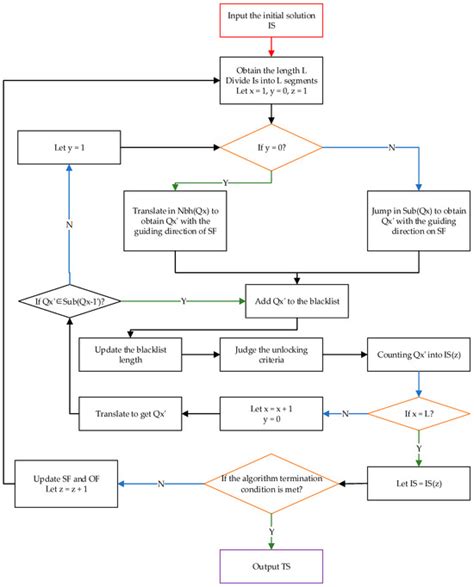Calculation Method for Sortie Mission Reliability of Shipborne Unmanned ...