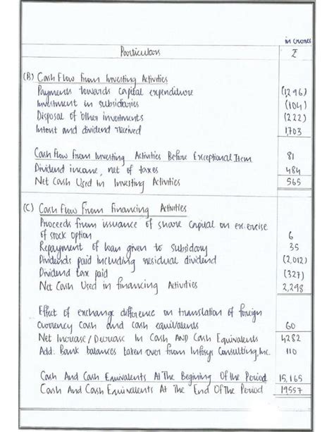 Class 12 Accounts Project On Cash Flow Statement 的图像结果