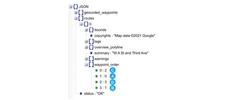 Image result for Directions API