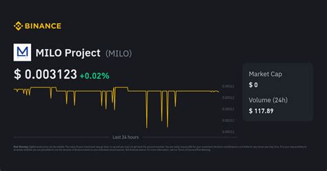 MILO Project Price Today | MILO to USD Live Price, Market Cap & Chart