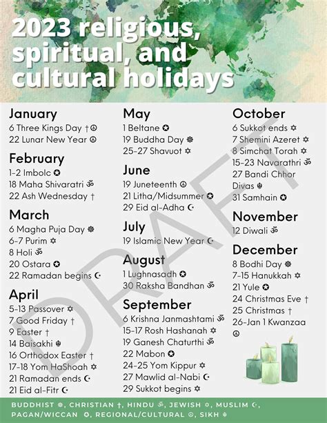 Holy Days And Holidays For Christians