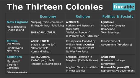 Middle Colonies Religion 的图像结果