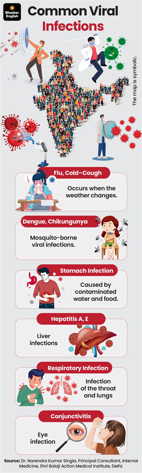 Viral infection cases on the rise in India