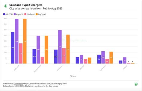 Investing In Public Charging Unprofitable: Why India's EV Infra Is Lagging