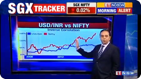 Image result for Trading with Neotrader