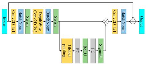 Radar Spectrum Image Classification Based on Deep Learning