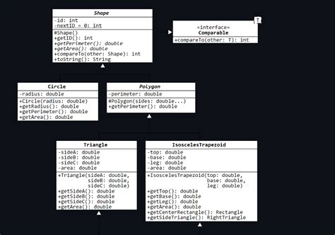 Image result for Shape API Java