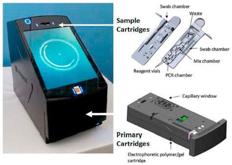 A Systematic Review on Commercially Available Integrated Systems for ...