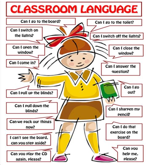 Image result for Classroom Language