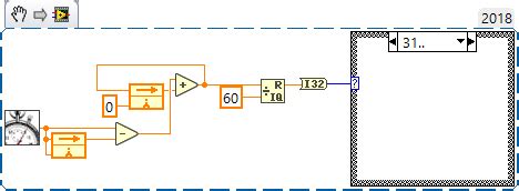 Timer LabVIEW 的图像结果