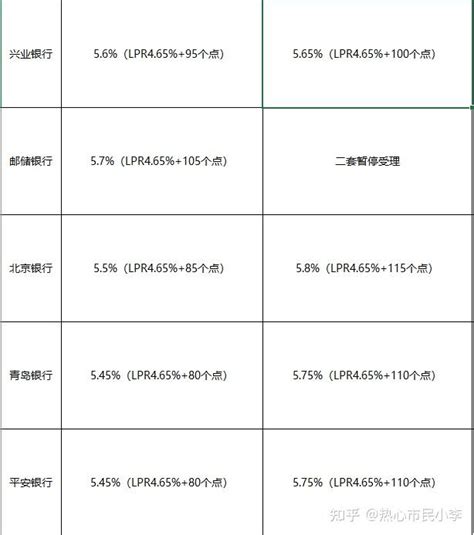 青岛首套房贷利率最低降至4.25% 你能省多少钱？凤凰网青岛_凤凰网