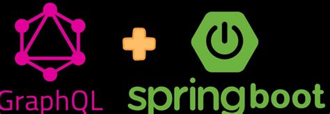 Image result for Graphql in Spring