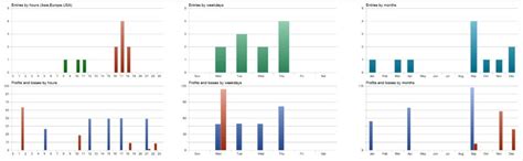 Strategy Tester Visualization 的图像结果