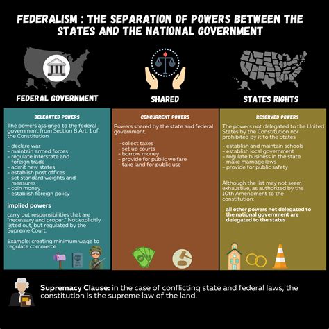 Concurrent Powers Examples