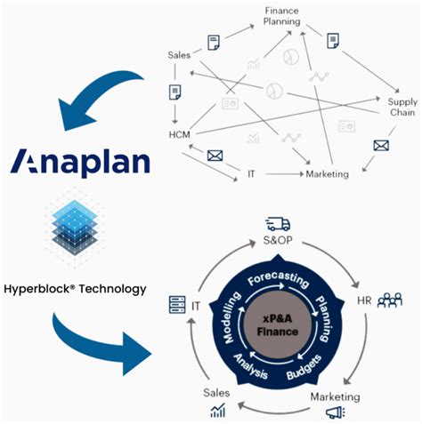 Image result for Anaplan Overview
