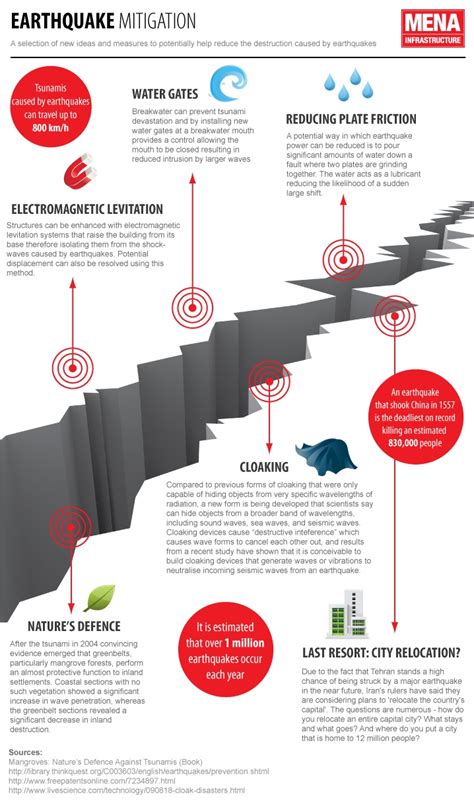 Image result for Fault Line Examples