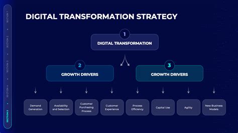 Digital Transformation Strategy 的图像结果