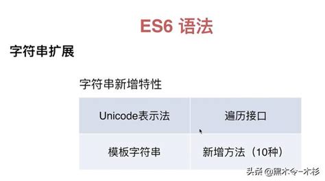 JavaScript App End HTML 的图像结果