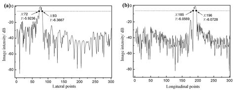 Ultrasonic Phased Array Sparse-TFM Imaging Based on Sparse Array ...
