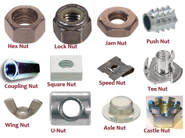 Image result for Fastener Types