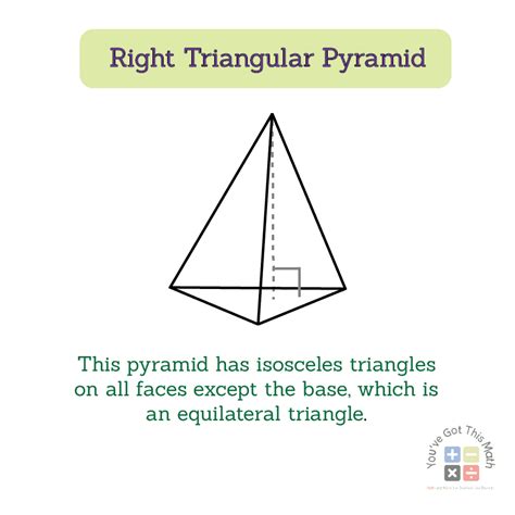Surface Area Formula for Triangular Pyramids 的图像结果