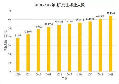教育部2020年教育发展统计公报出炉,中国14亿人有多少博士? - 知乎