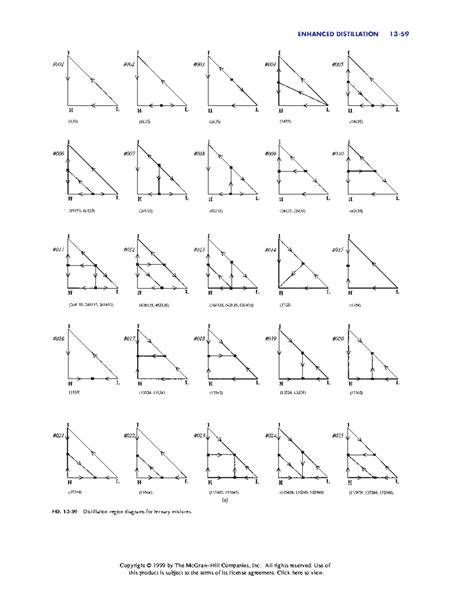 Chemical engineering-66 - FIG. 13-59 Distillation region diagrams for ...
