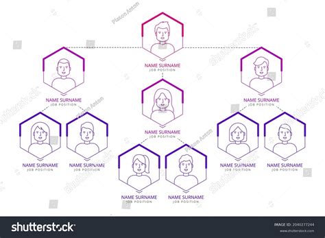Organization Structure Design 的图像结果