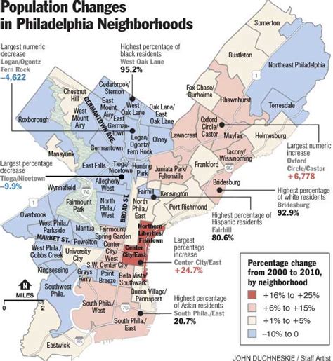 Kuvatulokset haulle philly population