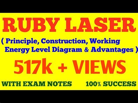 Ruby laser Working Principle 的图像结果