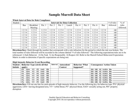 Image result for Dro Data Collection Sheets