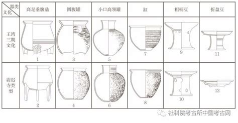涡纹四系彩陶罐 | 中国国家博物馆