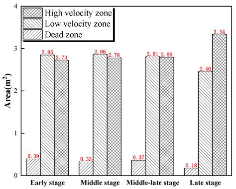 Variation in Flow Characteristics of Molten Baths at Different Blowing ...