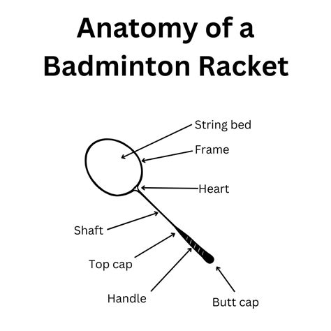 Badminton Racket 的图像结果
