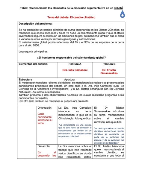 Image result for Proyecto Integrador Modulo 5