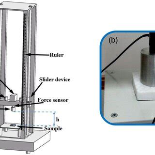 Image result for Compression Instruments