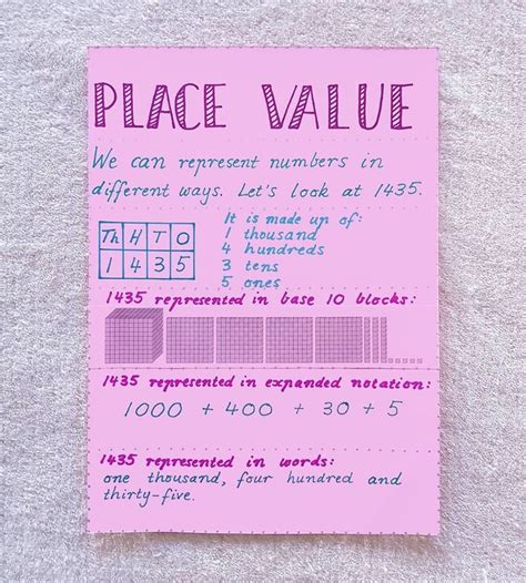 Image result for What Example Place Value