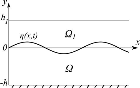 What Is a Set Up Function 的图像结果