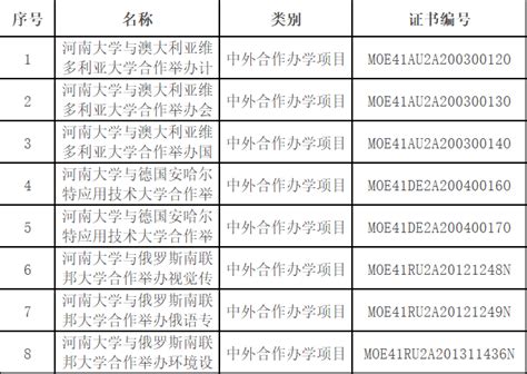 2023郑州大学中外合作办学分数线（含2021-2022历年）_大学生必备网