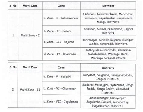 TMREIS 840 JLs Recruitment 2021-2022 Apply Online for Jr Lecturers ...