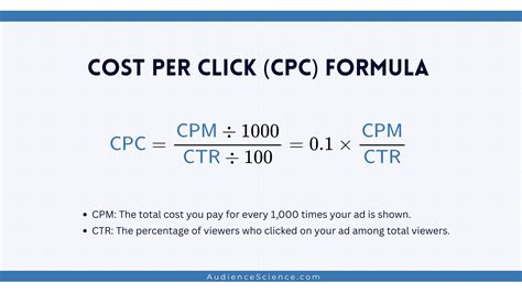 Image result for CPC Calculation