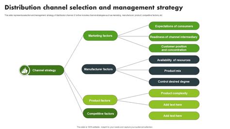 Image result for Channel Distribution Strategy