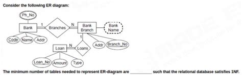 Databases: Made Easy Test series, GATE2018