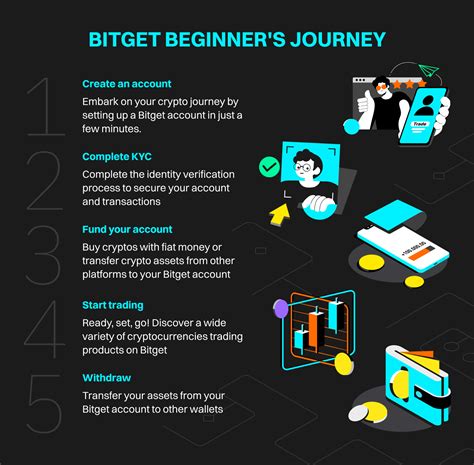 Image result for Bitget
