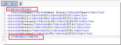Image result for Excel into HTML